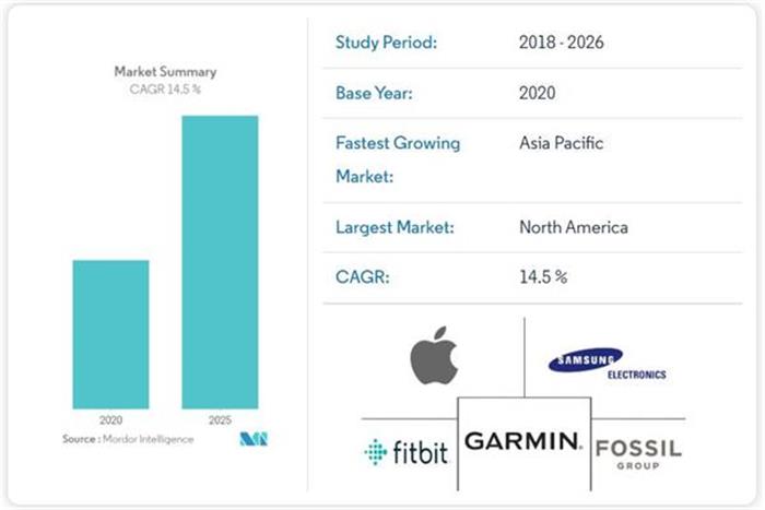 smartwatch manufacturer1