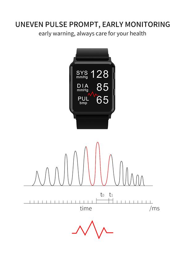 Tensión arterial smartwatch 1 (3)