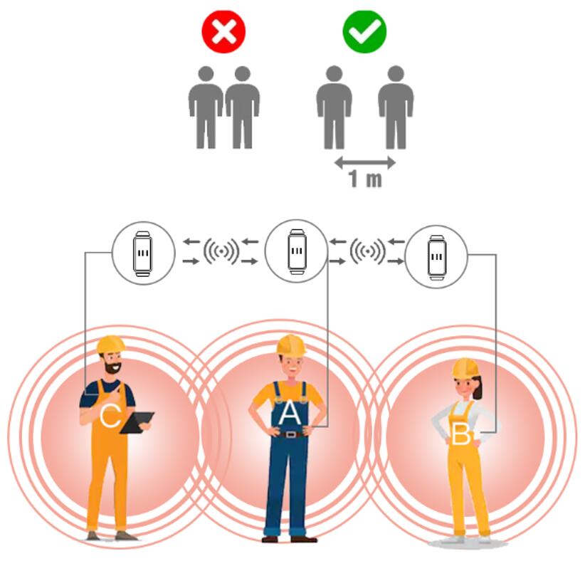 Pulseira de distanciamento social para rastreamento de contatos (6)