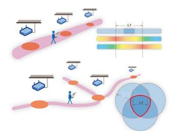 Bluetooth Beacon tracker (8)