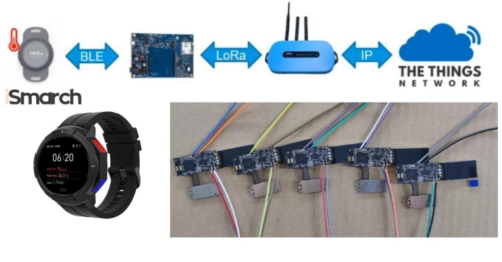 iSmarch LoRaWAN dispositivo usável (15)