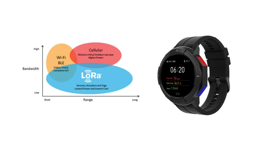 iSmarch LoRaWAN dispositivo wearable (2)