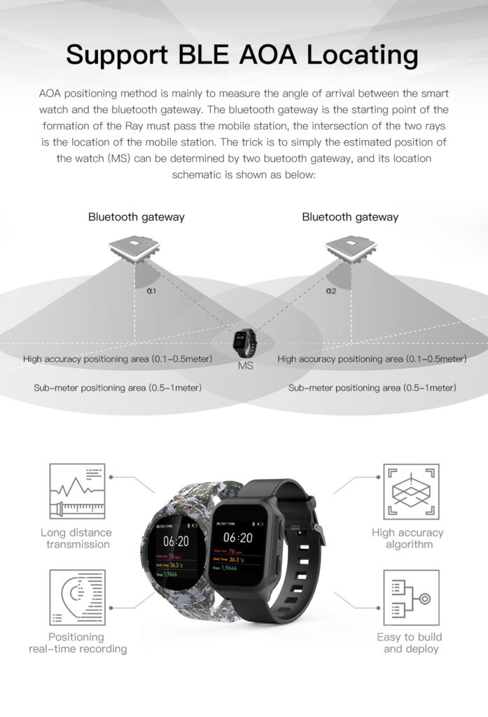 iSmarch LoRaWAN Smartwatch (3)