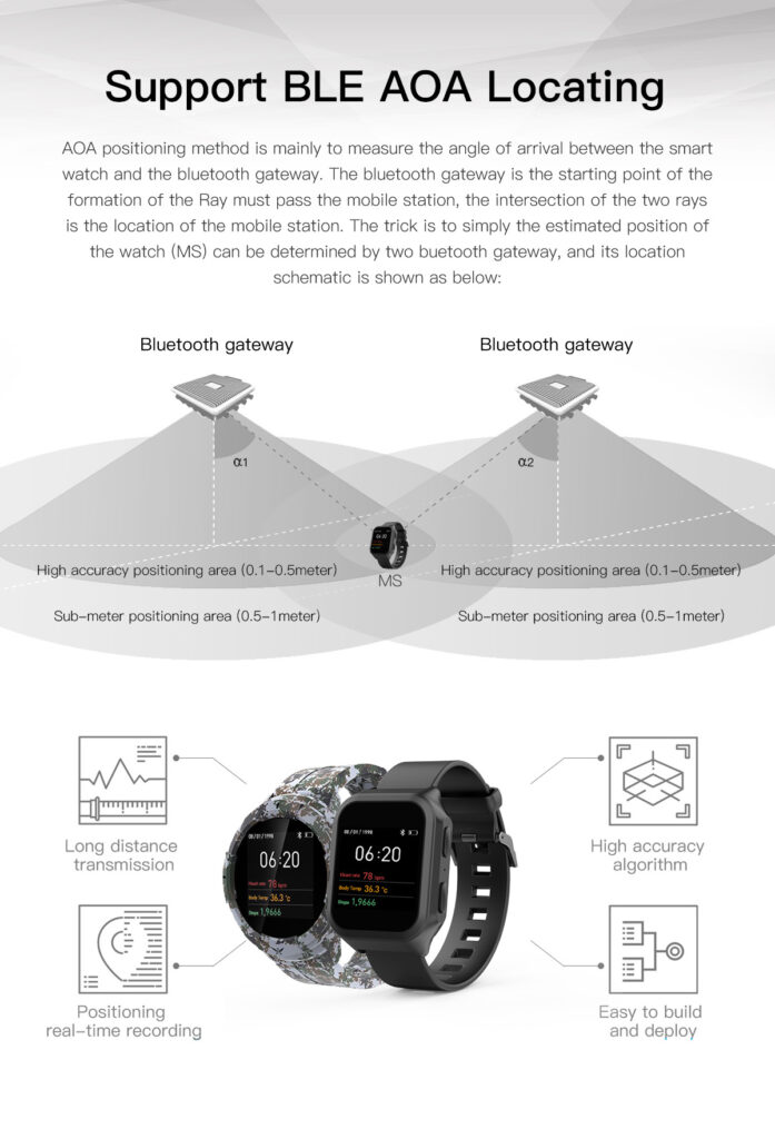 Reloj inteligente iSmarch LoRaWAN (3)