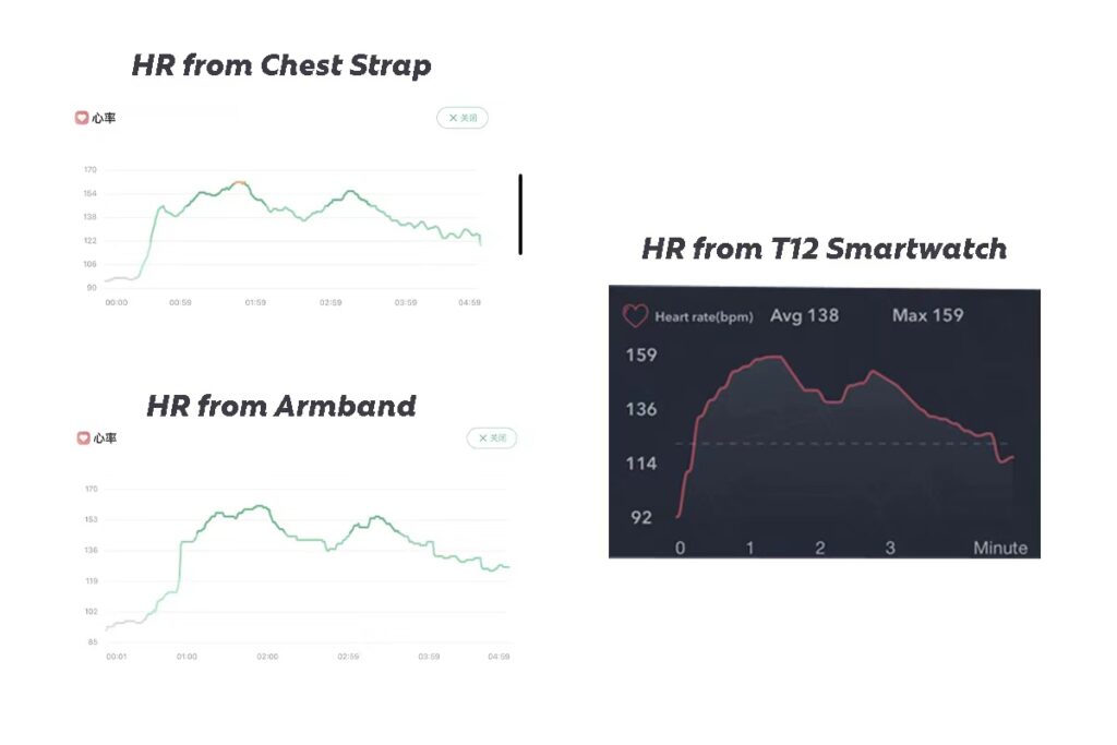 Curves of hr