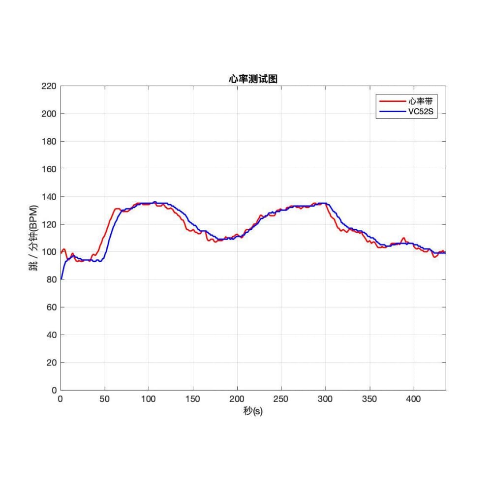 heart rate report