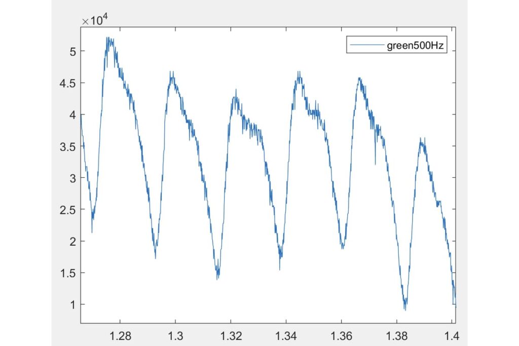 iSmarch can provide max 500Hz PPG Raw darta sampling rate