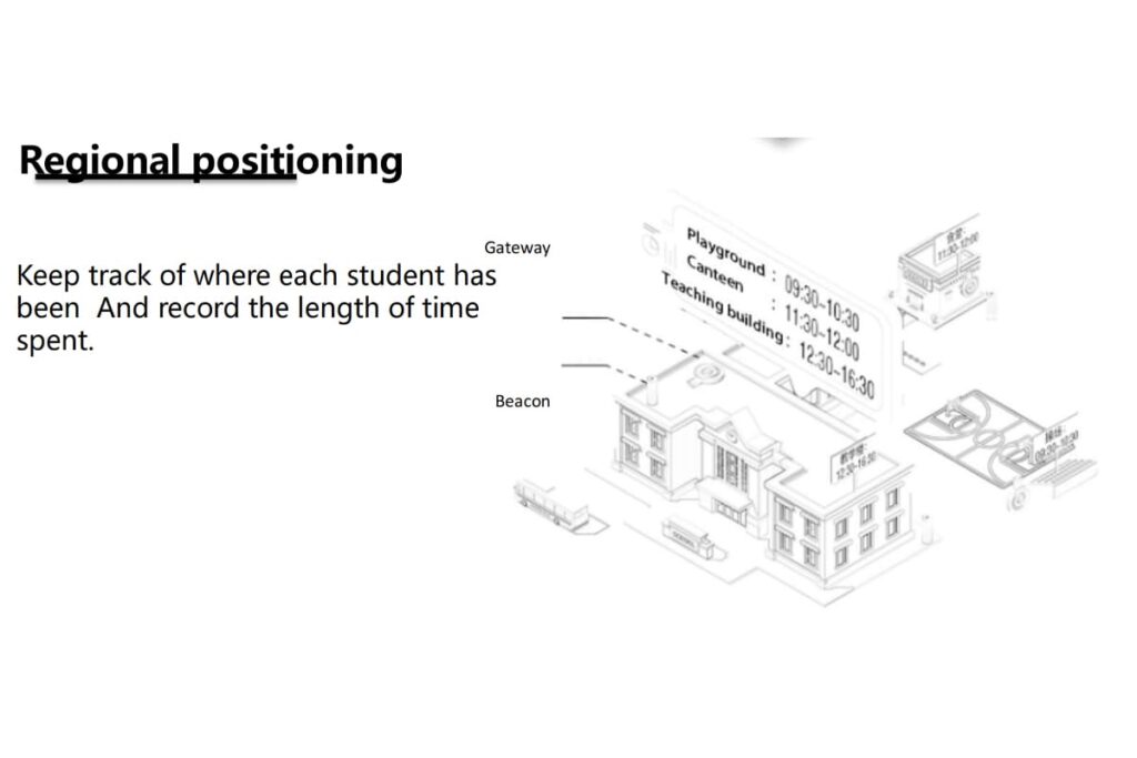 Regional Positioning