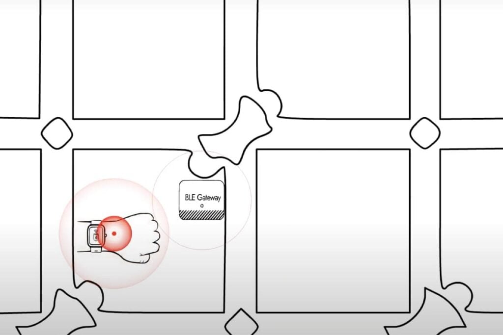 Representación gráfica de la función de posicionamiento en interiores del smartwatch iSmarch'con conectividad Bluetooth gateway en un centro penitenciario.